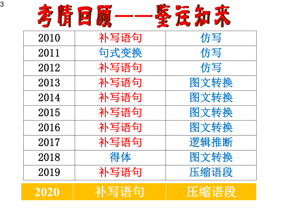 《高考备考之补写句子》(完整版)PPT-.pptx_第3页