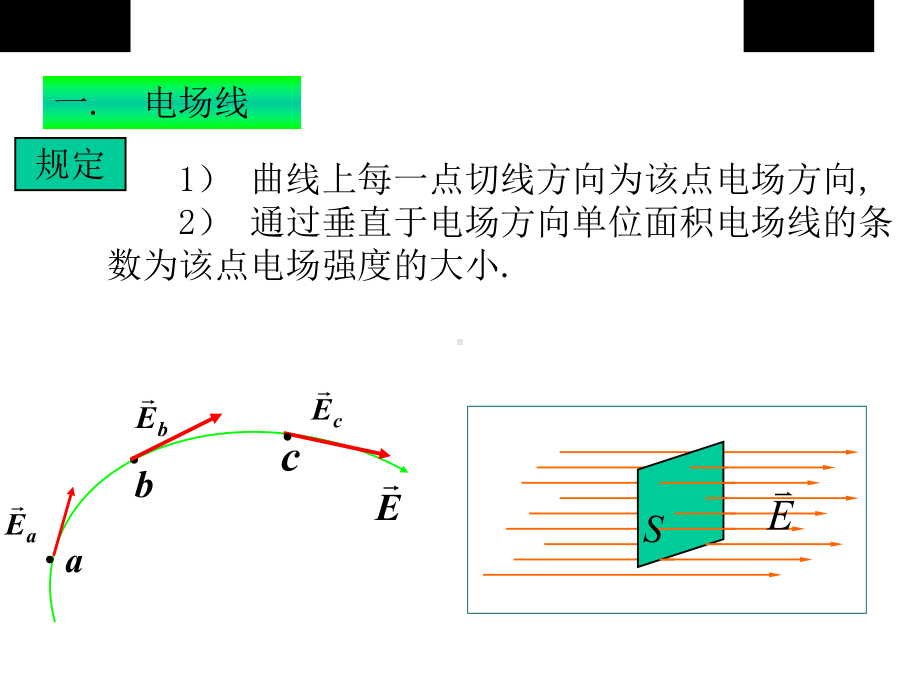 《高斯定理》课件.ppt_第2页