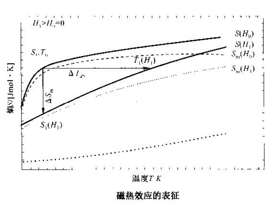 磁性材料第七章课件.ppt_第3页