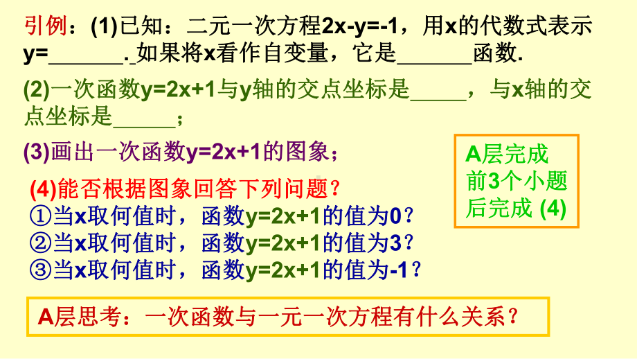 人教版数学八年级下册第十九章一次函数1923一次函数与方程(组)课件(共14张).ppt_第1页