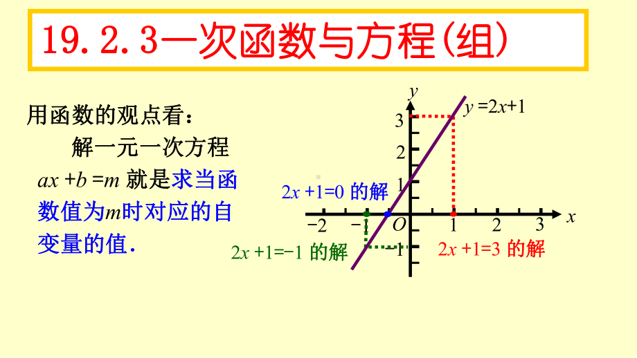 人教版数学八年级下册第十九章一次函数1923一次函数与方程(组)课件(共14张).ppt_第2页