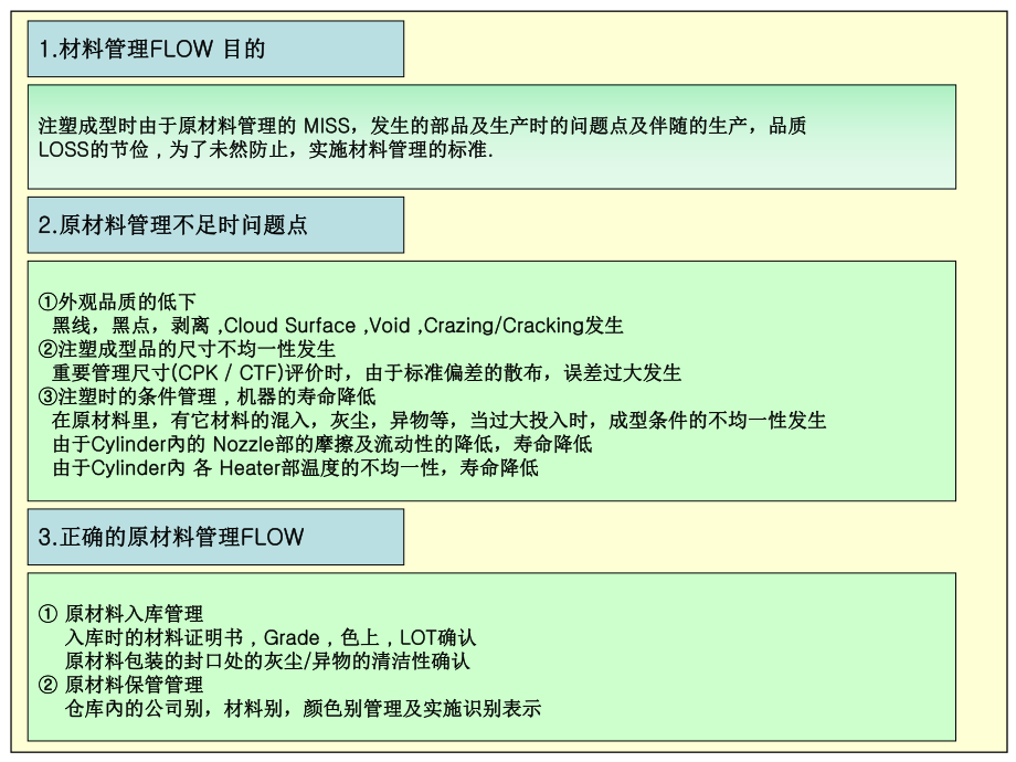 注塑成型原料的管理流程课件.ppt_第2页