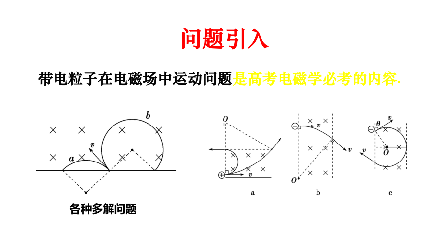 高中物理电磁学专题1：带电粒子在电磁场中的运动问题课件.pptx_第2页