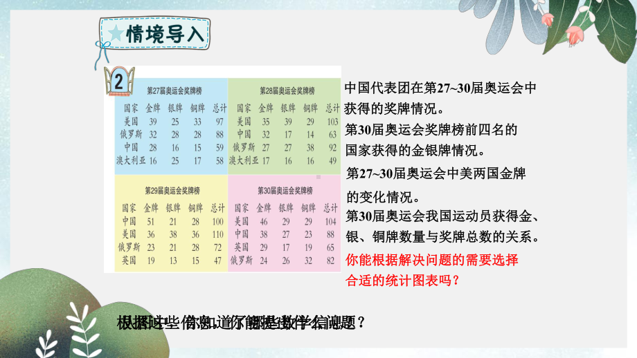 六年级数学下册第5单元奥运奖牌-统计选择合适的统计图课件青岛版六三制.ppt_第2页