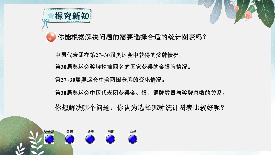 六年级数学下册第5单元奥运奖牌-统计选择合适的统计图课件青岛版六三制.ppt_第3页