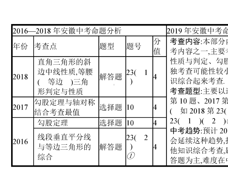 安徽2020中考数学第一轮复习-特殊三角形.pptx_第3页