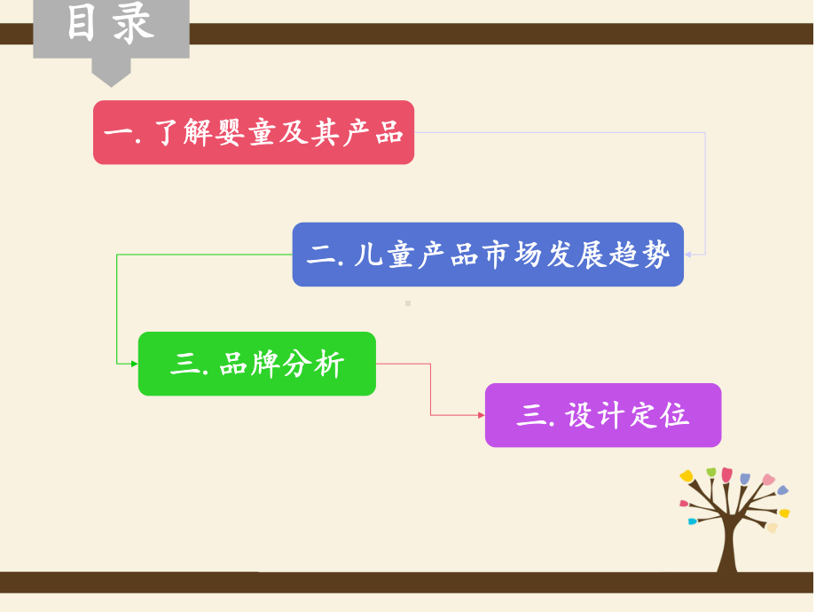 木质玩具产品调研课件.ppt_第2页