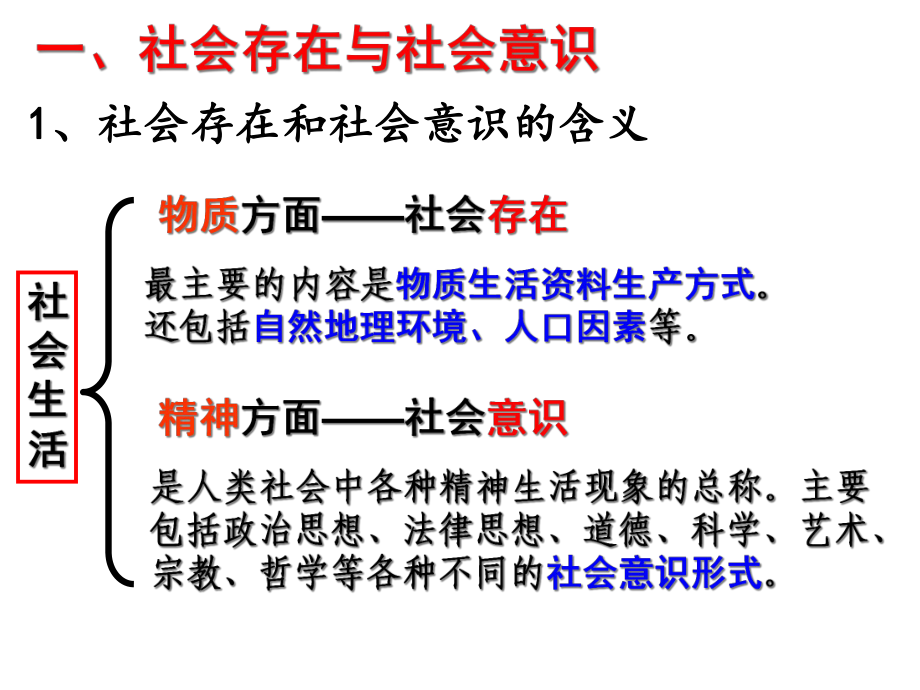 社会存在与社会意识(公开课)修改!共26张课件.ppt_第3页