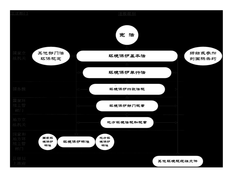 我国最新环境管理法规与“水十条”.pptx_第3页