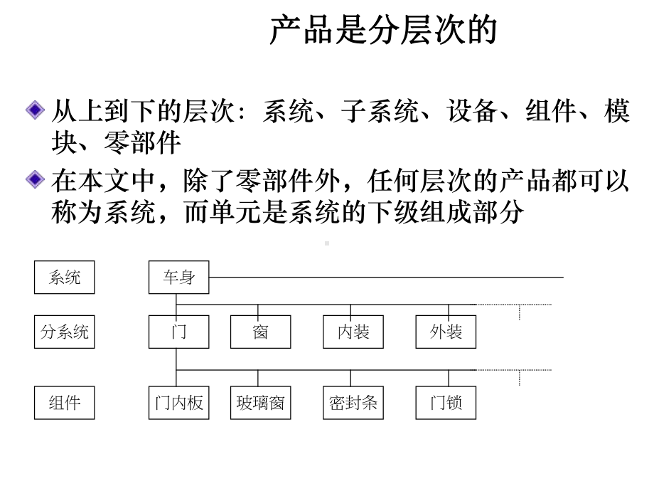 汽车产品可靠性工程技术课件.ppt_第3页