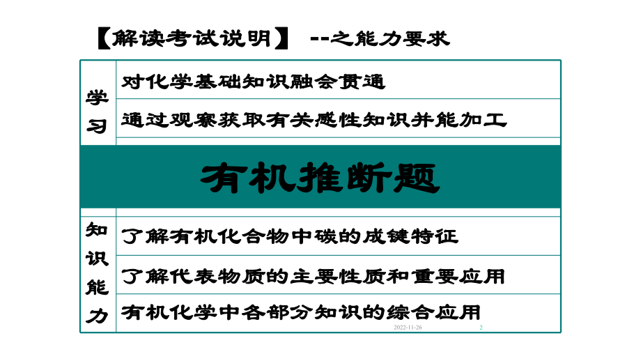 高中化学：有机推断题型归纳及解题策略课件.ppt_第2页