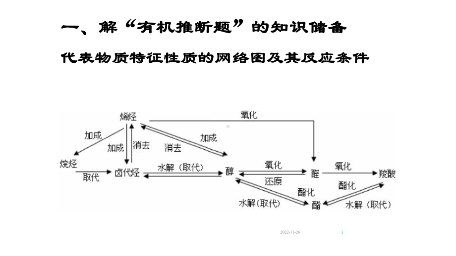 高中化学：有机推断题型归纳及解题策略课件.ppt_第3页