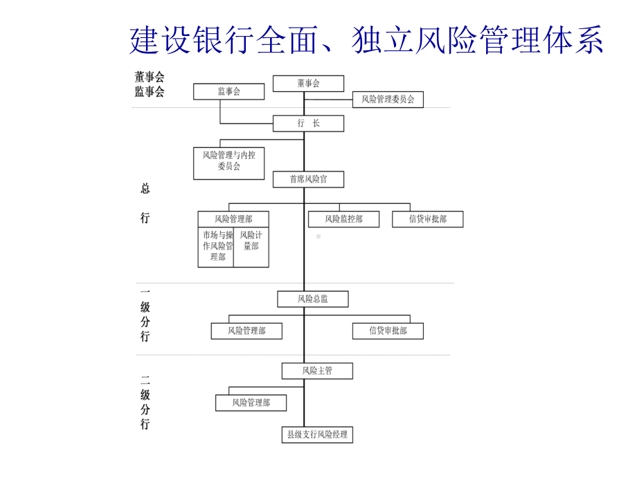 风险管理组织架构图库课件.ppt_第1页