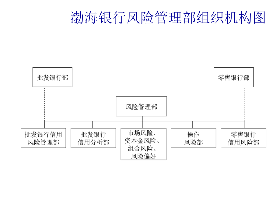 风险管理组织架构图库课件.ppt_第3页