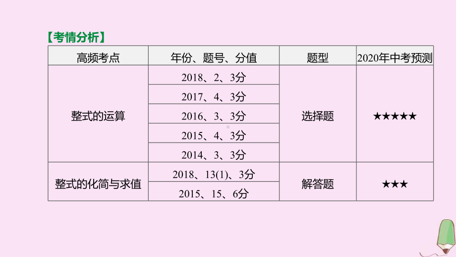 江西专版2020中考数学复习方案第一单元数与式第03课时整式与因式分解课件.pptx_第2页