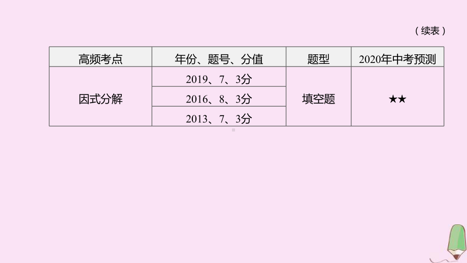 江西专版2020中考数学复习方案第一单元数与式第03课时整式与因式分解课件.pptx_第3页