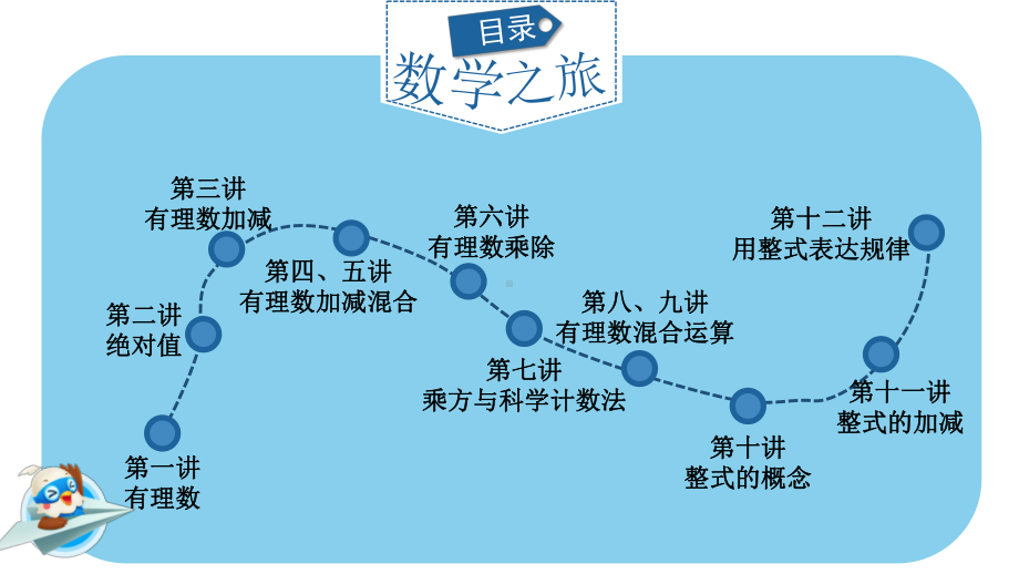 有理数概念(新初一)课件.pptx_第3页