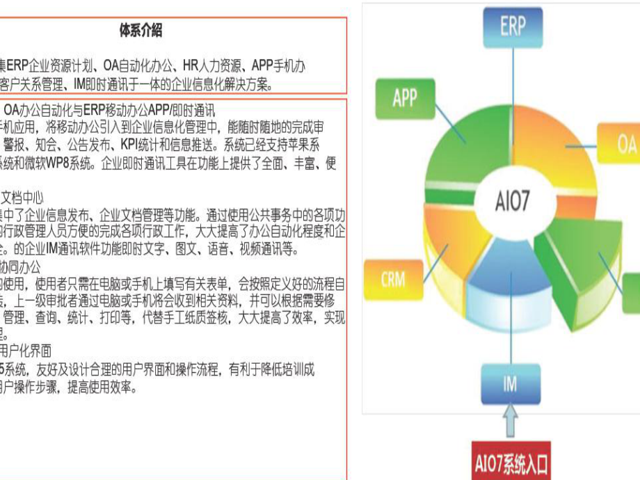 ERP条码可视化工厂集成方案.pptx_第2页