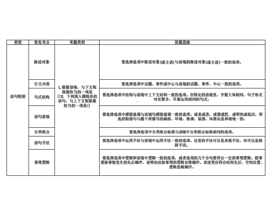 专题五-语句衔接和连贯-2020年中考语文(达州)复习课件(共43张PPT).ppt_第2页