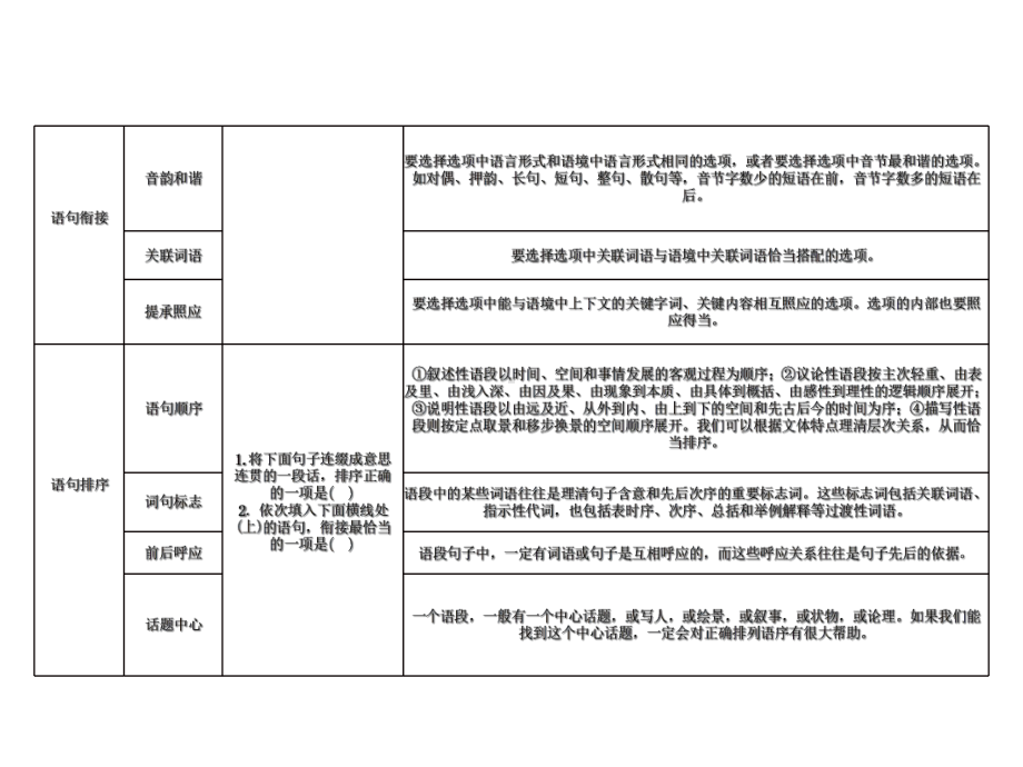 专题五-语句衔接和连贯-2020年中考语文(达州)复习课件(共43张PPT).ppt_第3页