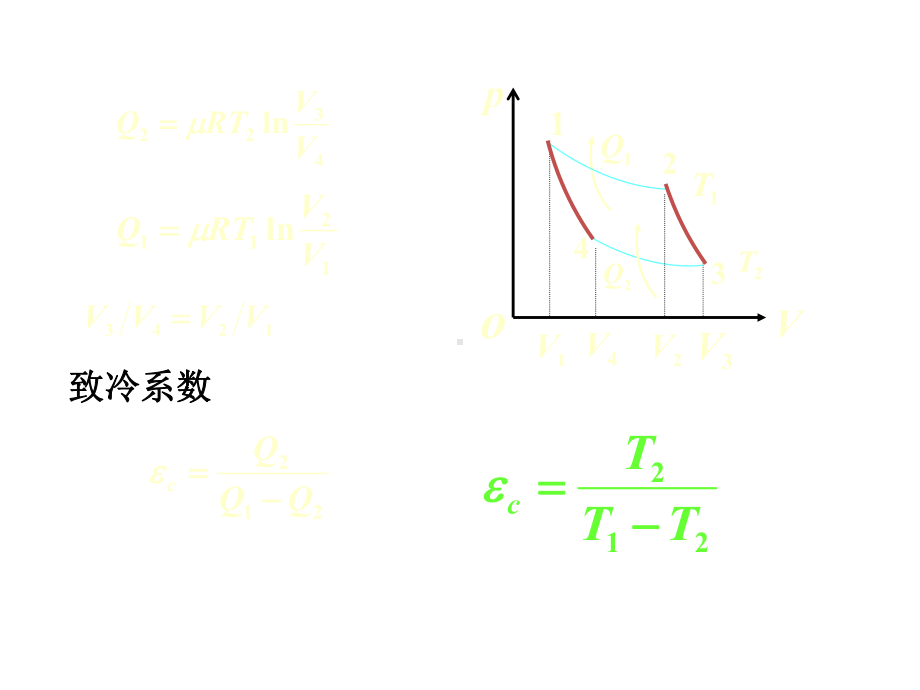 人大附中高中物理竞赛辅导课件(热力学基础)卡诺制冷机(共14张)(同名1293).ppt_第3页