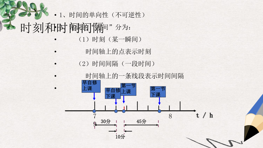 人教版高中物理必修一第1章第2节《时间和位移》教学课件.ppt_第2页