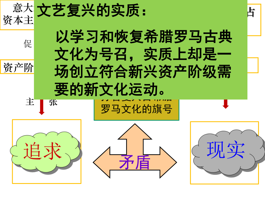 《欧洲的思想解放运动》优质课件(统编版)1.ppt_第3页