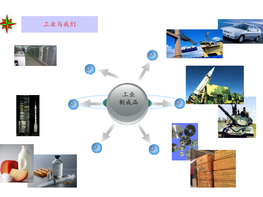 人教版初中八年级地理上册：工业.pptx_第3页