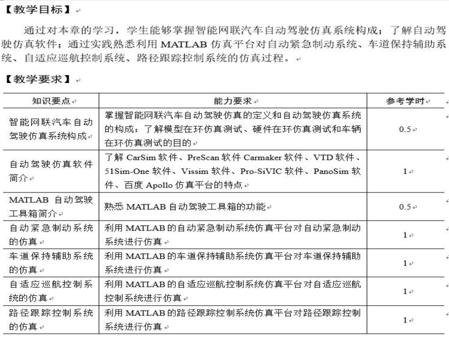 智能网联汽车技术课件第7章智能网联汽车自动驾驶仿真技术.pptx_第2页