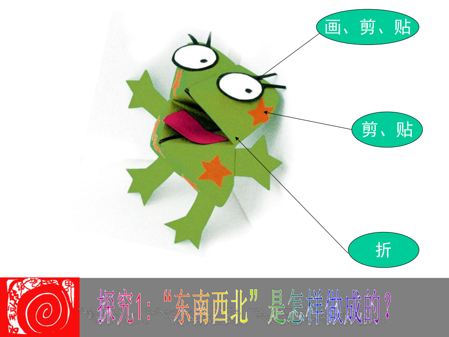 “东西南北”-美术课件.ppt_第2页