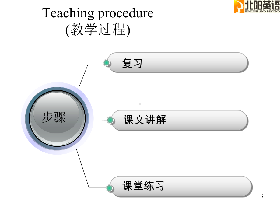 新概念第一册第59课课件.ppt_第3页