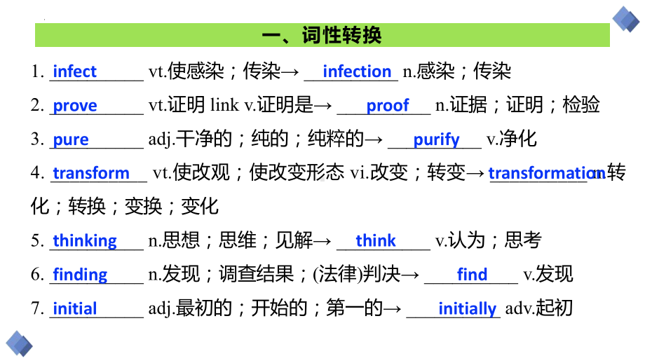 Unit 1 Science and Scientists 单词讲解(ppt课件)-2022新人教版（2019）《高中英语》选择性必修第二册.pptx_第3页