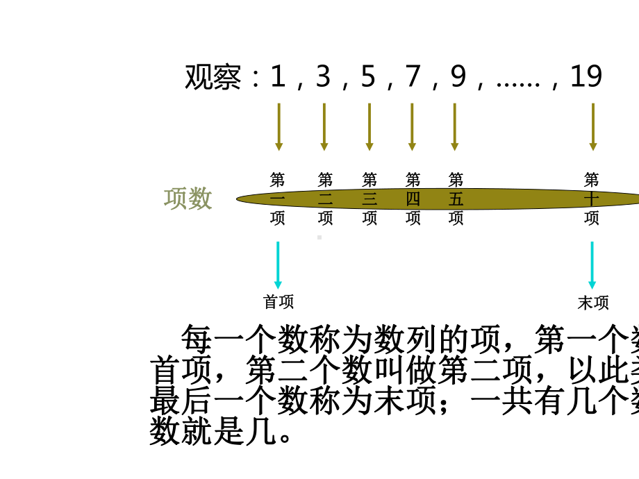 三年级下-数学思维训练-奥数-第8讲-等差数列.ppt_第3页