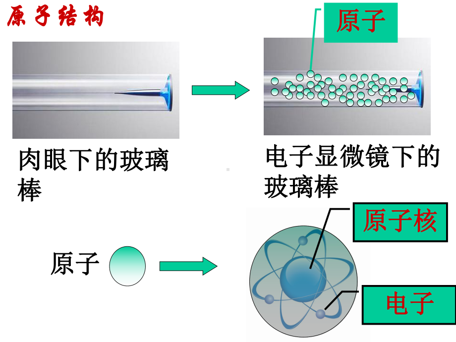 人教版九年级物理两种电荷.pptx_第3页