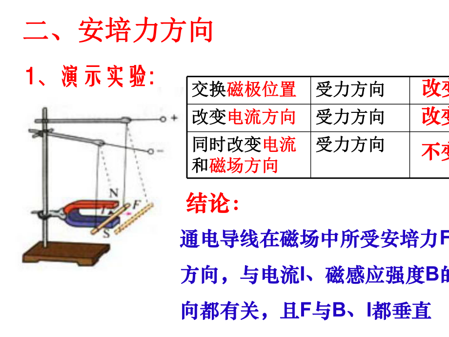 《通电导线在磁场中受到的力》课件课.ppt_第3页