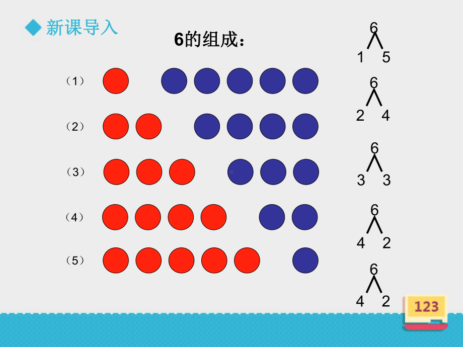 小学数学人教版一年级上册《6和7的组成》课件.ppt_第3页