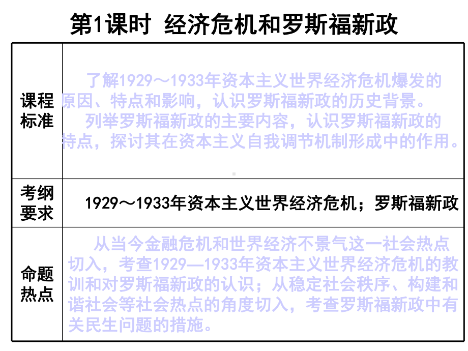 高中历史第一轮复习世界资本主义经济政策的调整课件.ppt_第2页