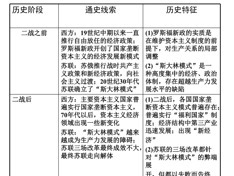 高中历史第一轮复习世界资本主义经济政策的调整课件.ppt_第3页