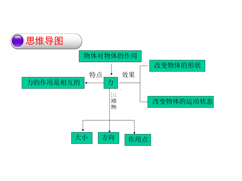 沪科粤教版八年级下册物理《第六章力和机械1怎样认识力》课件.ppt_第2页