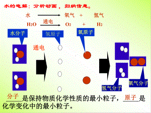 课题2原子的结构课件.ppt