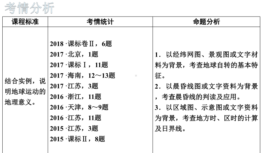 高考一轮复习地球自转规律及其地理意义.pptx_第2页