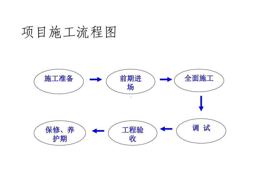 机房项目施工流程课件.ppt_第2页