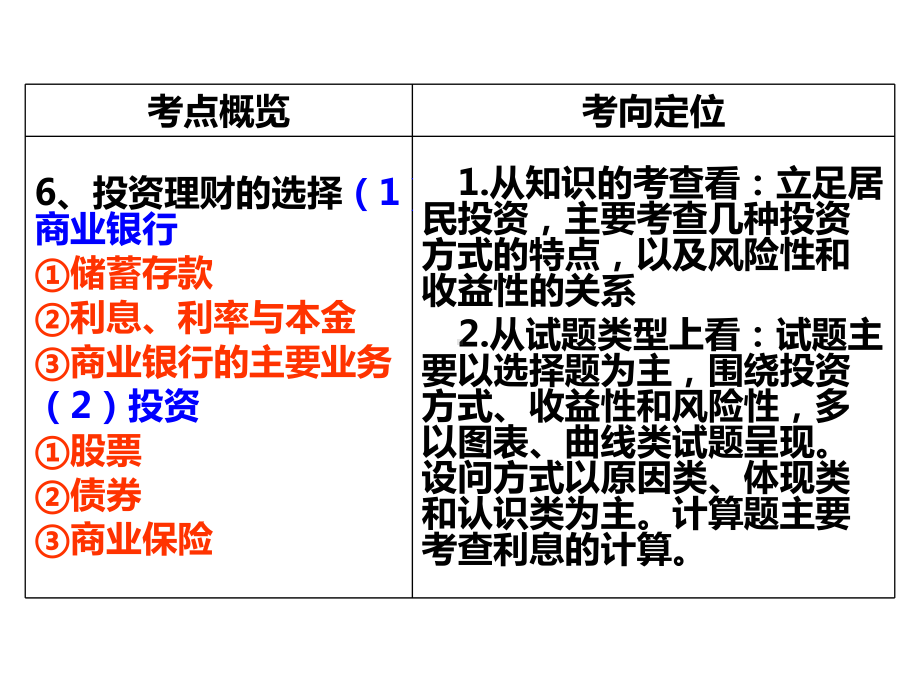 高三一轮复习经济生活第六课课件.ppt_第3页