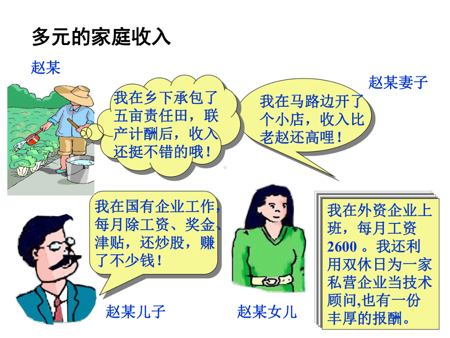 个人的收入与理财(同名40).ppt_第3页