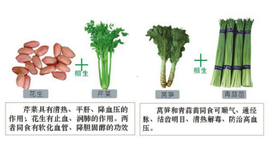 食物相生相克汇总表(图片说明)课件.pptx_第3页