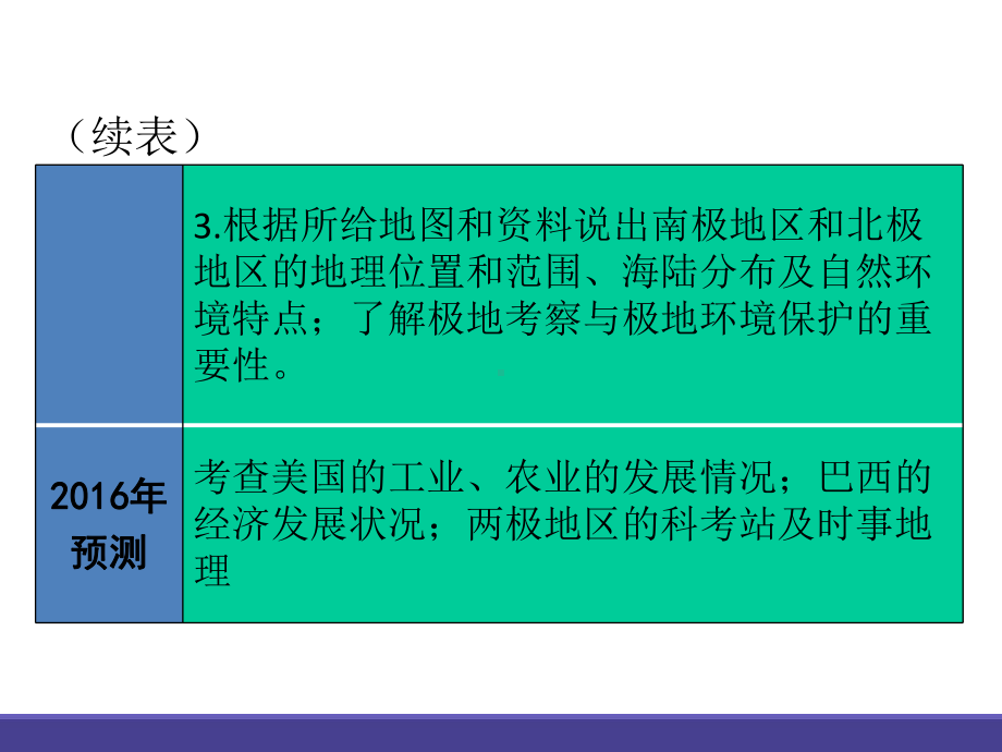 中考地理总复习：专题10《西半球的国家极地地区》课件-2.ppt_第3页