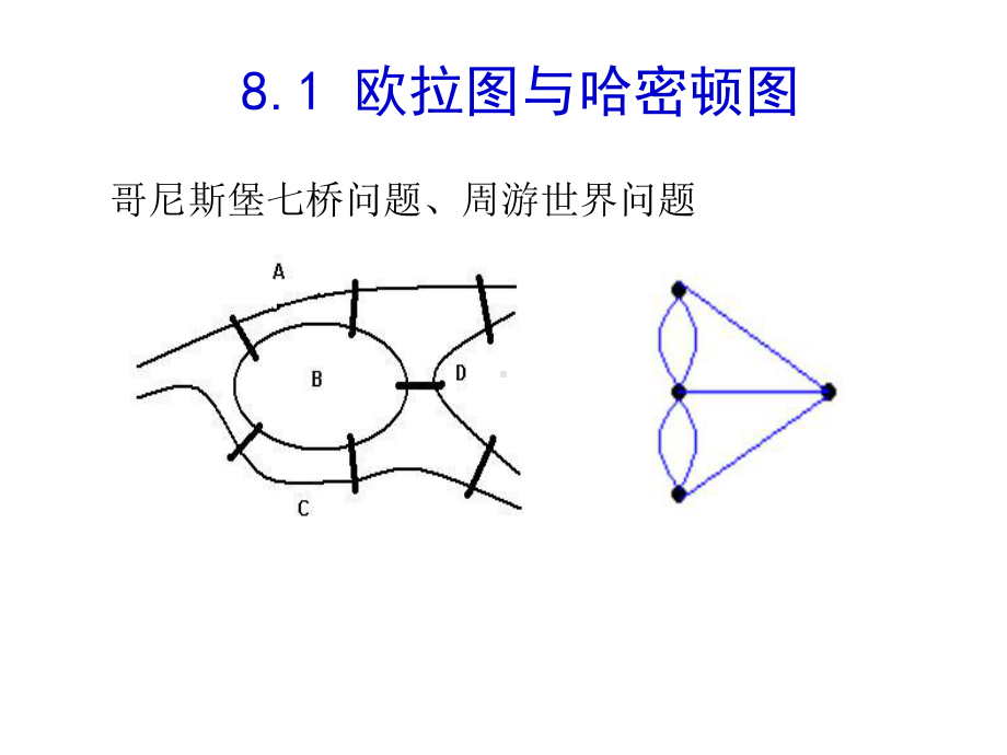 离散数学及其应用课件第8章特殊图.pptx_第3页