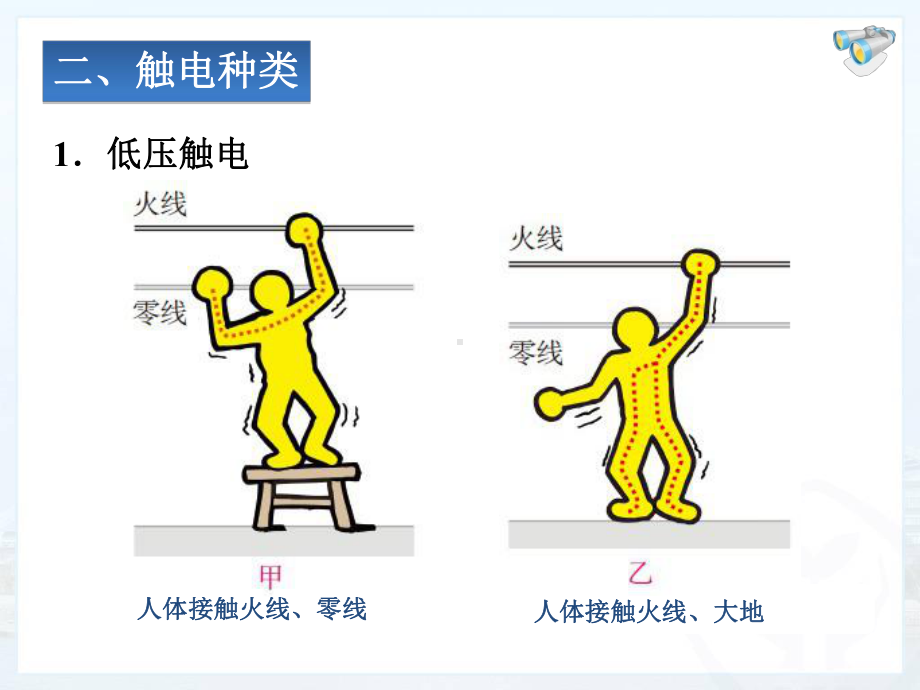 安全用电课件正式版.ppt_第3页