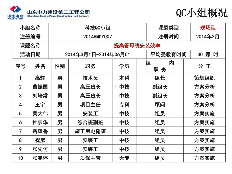 提高管母线安装效率终版--高辉.ppt_第3页