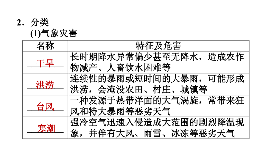 新人教部编版小学八年级地理24自然灾害课件.pptx_第3页